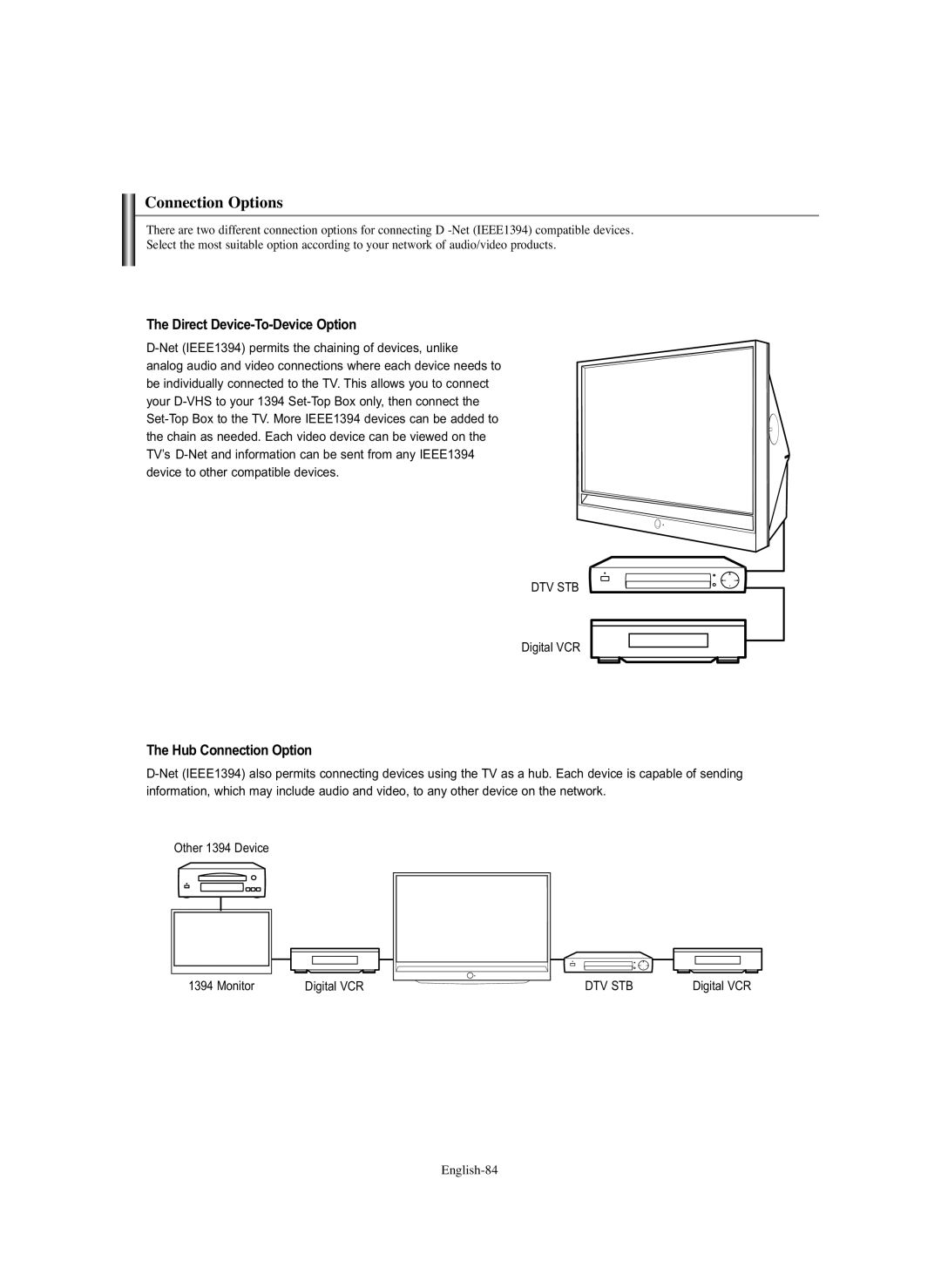 Samsung HL-S5686C manual Connection Options, Direct Device-To-Device Option, Hub Connection Option 