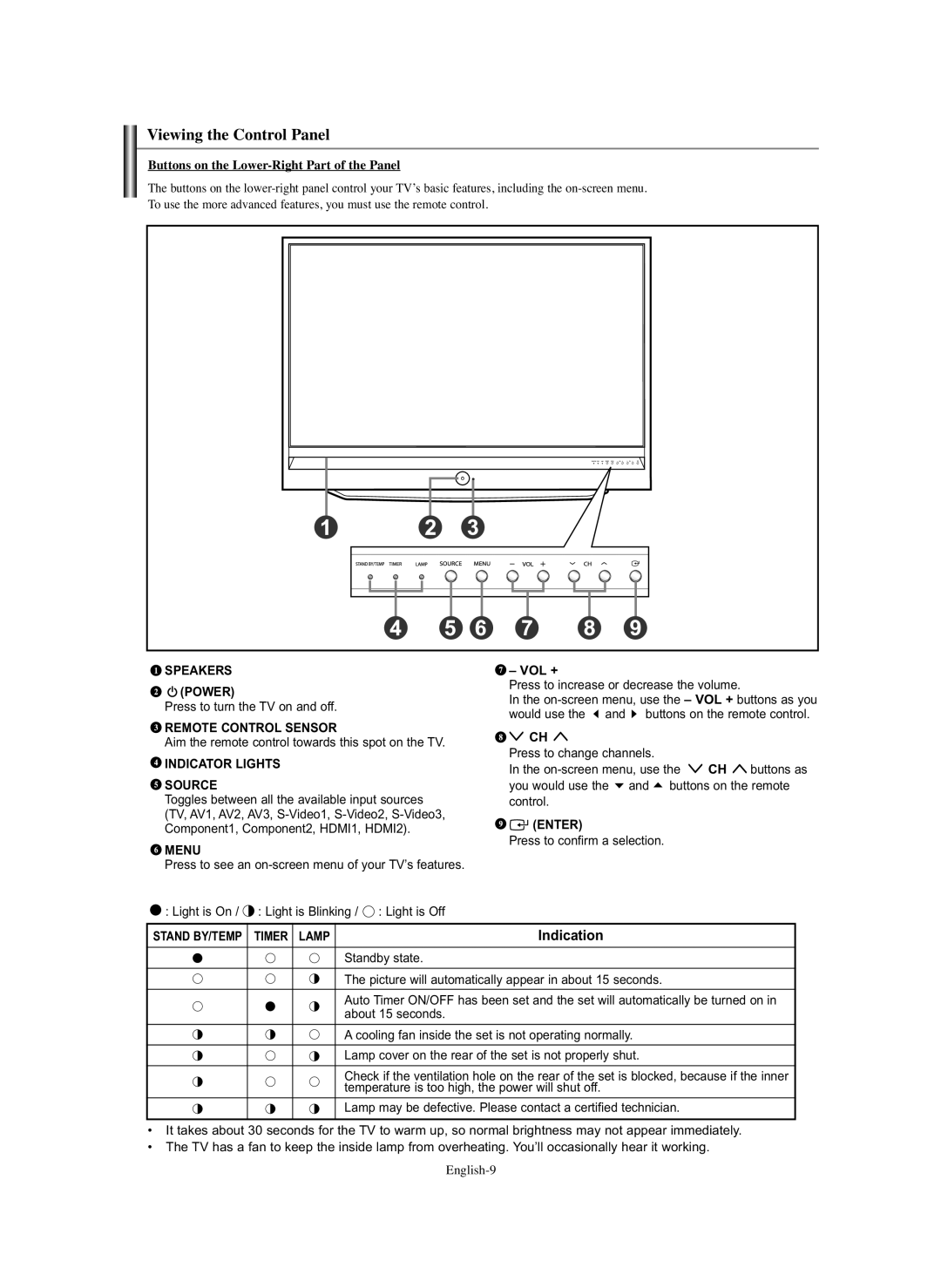 Samsung HL-S5686C manual Viewing the Control Panel, Buttons on the Lower-Right Part of the Panel 