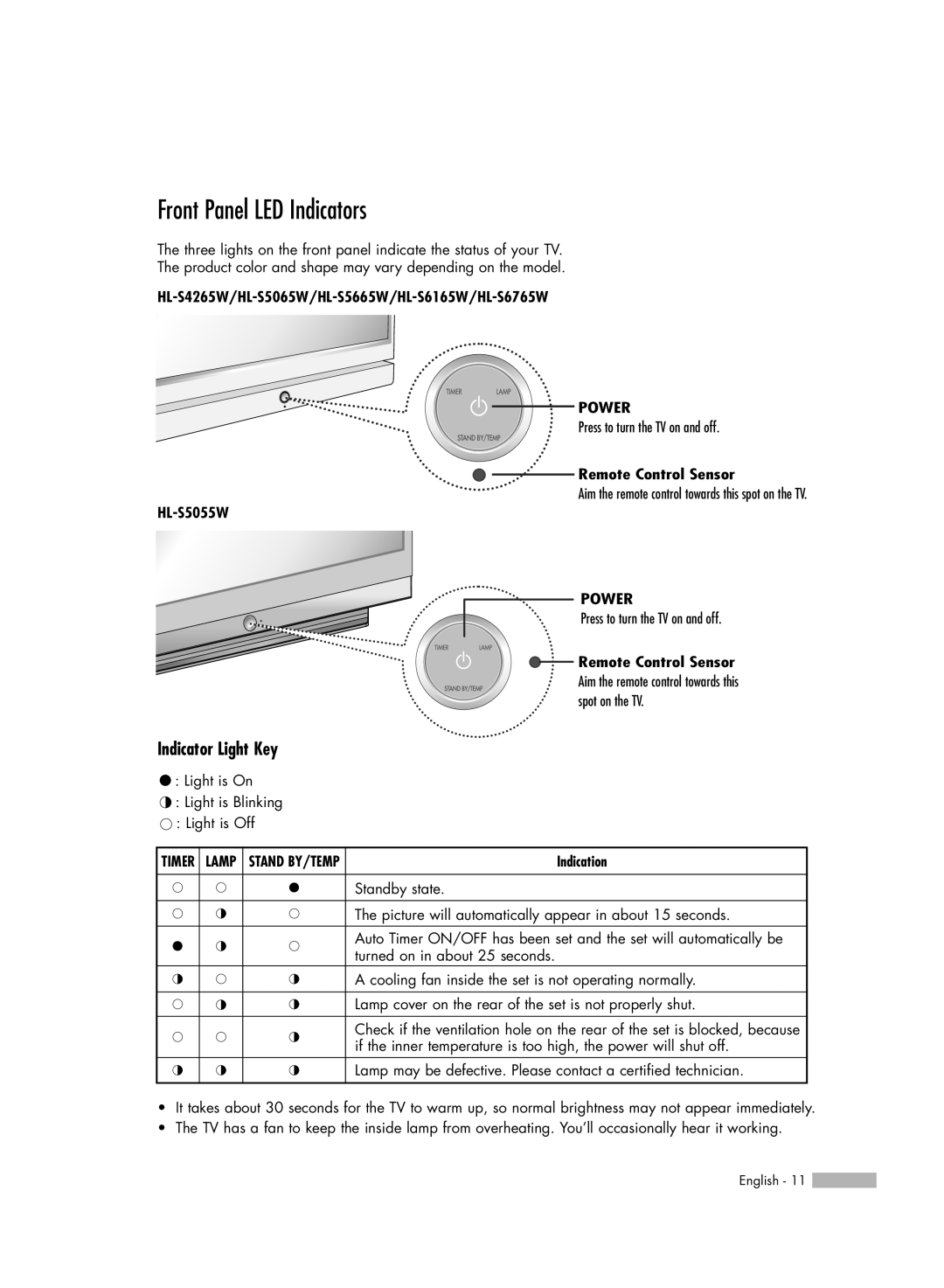 Samsung Front Panel LED Indicators, Indicator Light Key, HL-S4265W/HL-S5065W/HL-S5665W/HL-S6165W/HL-S6765W, HL-S5055W 