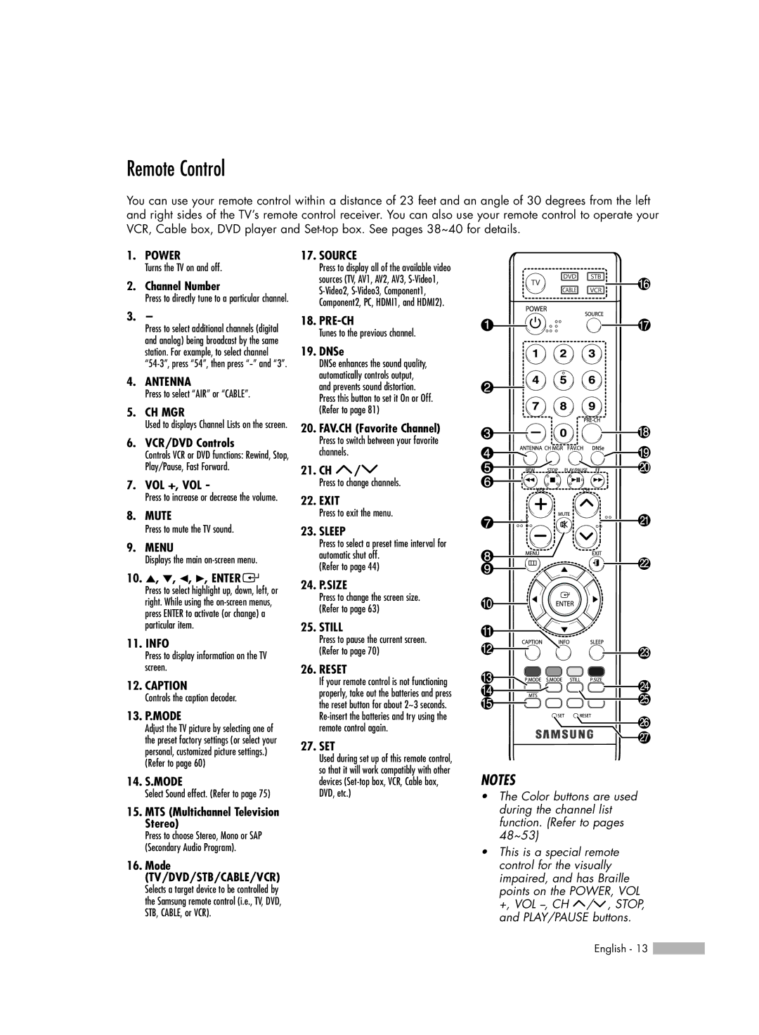 Samsung HL-S6165W manual Remote Control 