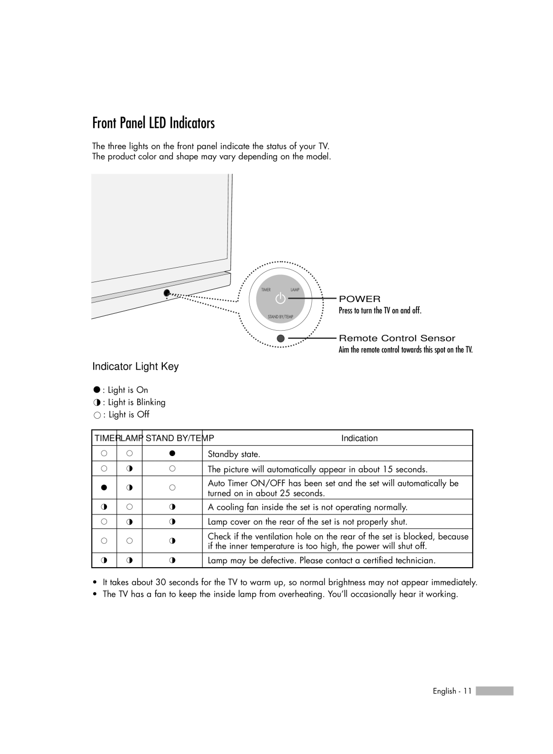 Samsung HL-S5066W, HL-S6166W, HL-S4666W, HL-S5666W Front Panel LED Indicators, Indicator Light Key, Remote Control Sensor 