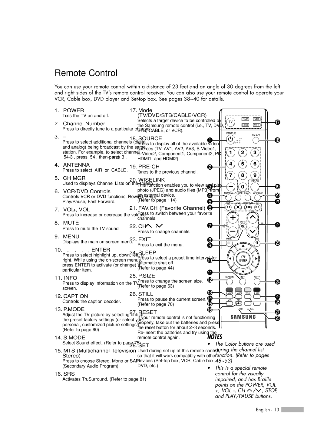 Samsung HL-S5666W, HL-S6166W, HL-S5066W, HL-S4666W, HL-S4266W manual Remote Control 