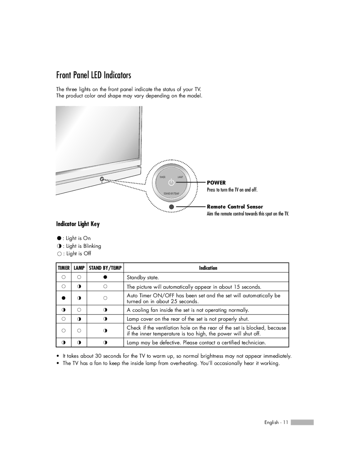 Samsung HL-S5666W, HL-S6166W, HL-S5066W, HL-S4666W Front Panel LED Indicators, Indicator Light Key, Remote Control Sensor 