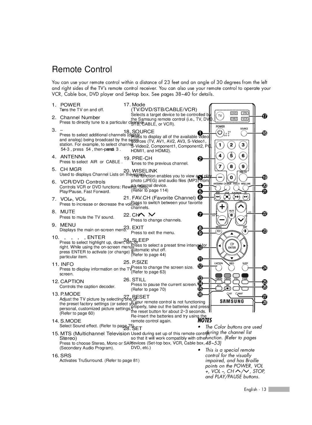 Samsung HL-S5066W, HL-S6166W, HL-S4666W, HL-S5666W manual Remote Control 