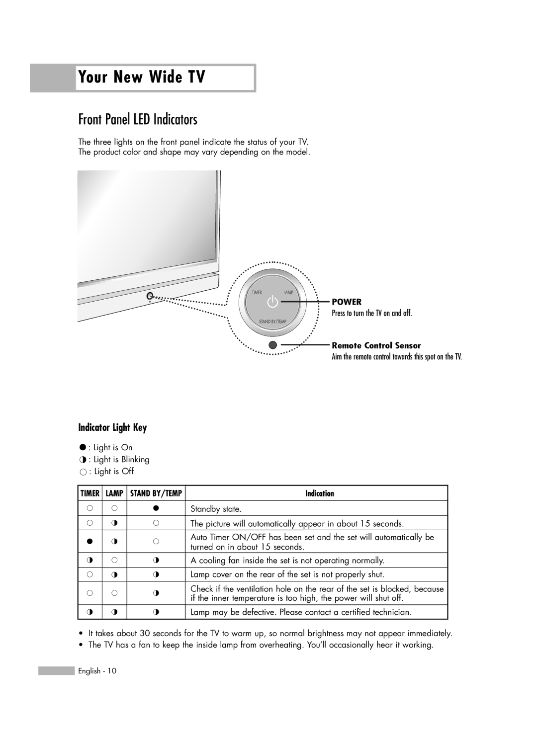 Samsung HL-S6167W, HL-S6767W manual Front Panel LED Indicators, Indicator Light Key, Remote Control Sensor 