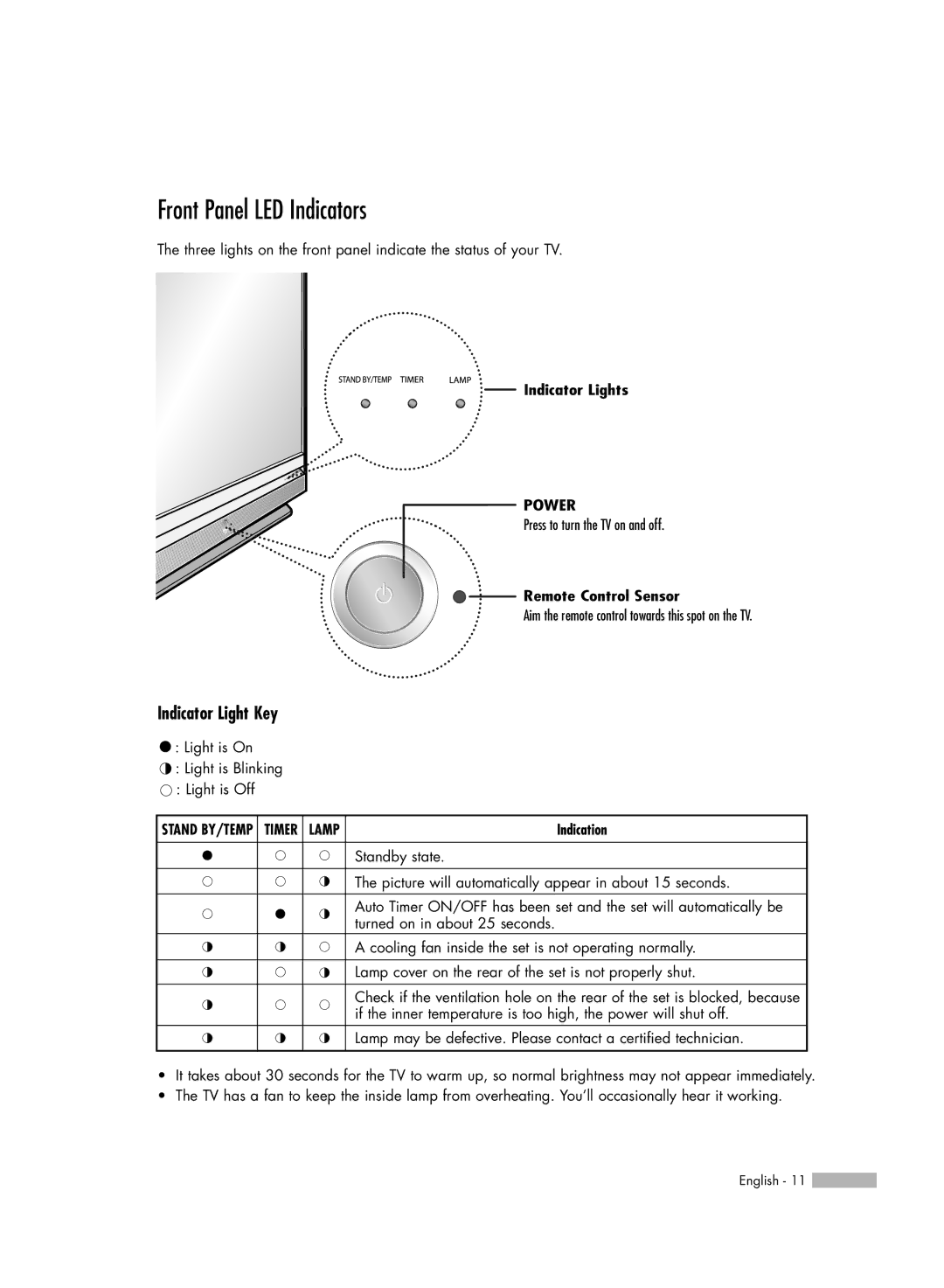 Samsung HL-S5686W, HL-S6186W manual Front Panel LED Indicators, Indicator Light Key, Indicator Lights, Remote Control Sensor 