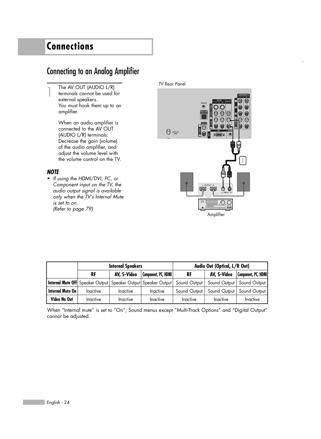 Samsung HL-S6186W, HL-S5686W manual Connecting to an Analog Amplifier 