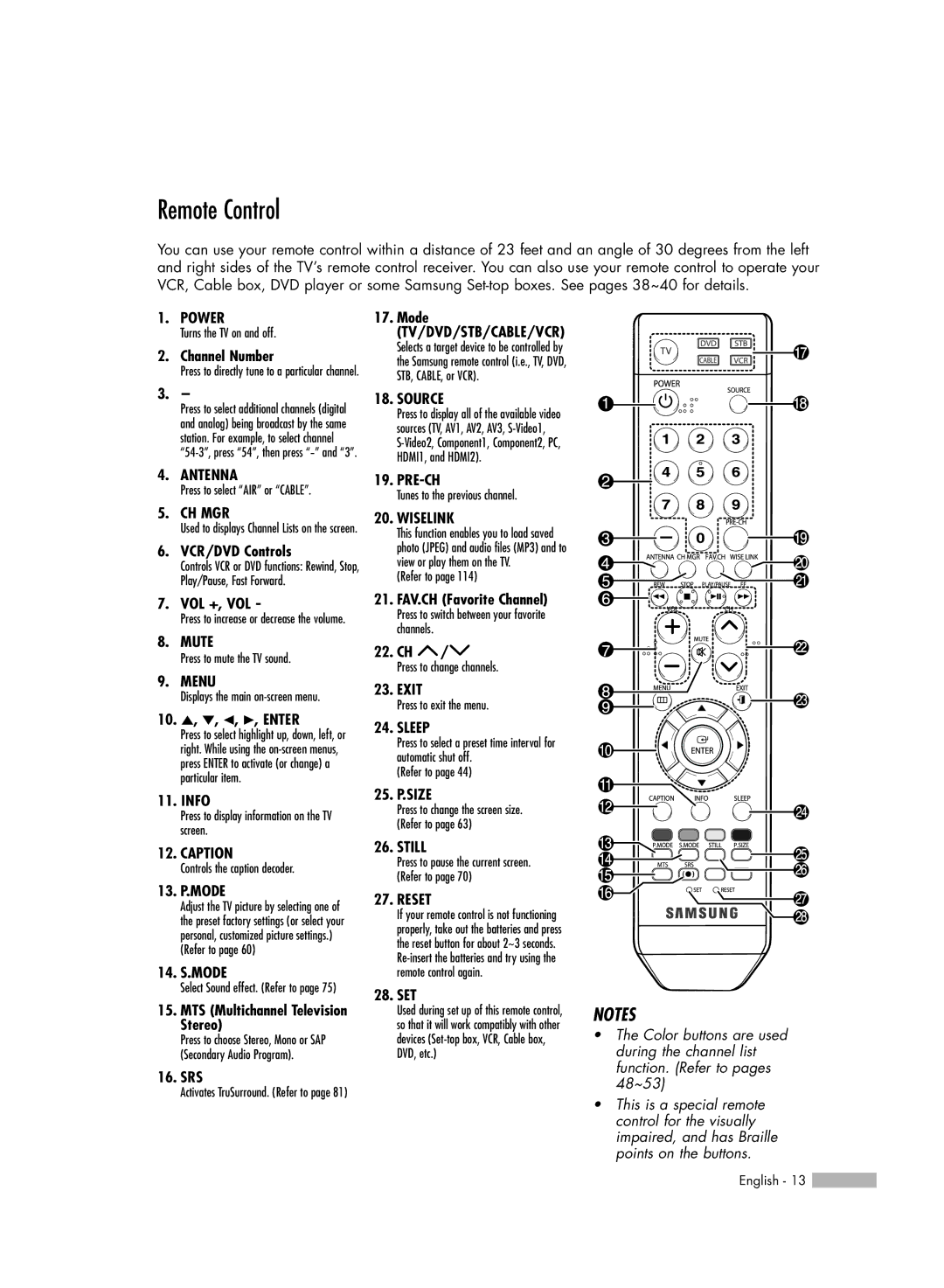 Samsung HL-S5686W, HL-S6186W manual Remote Control 