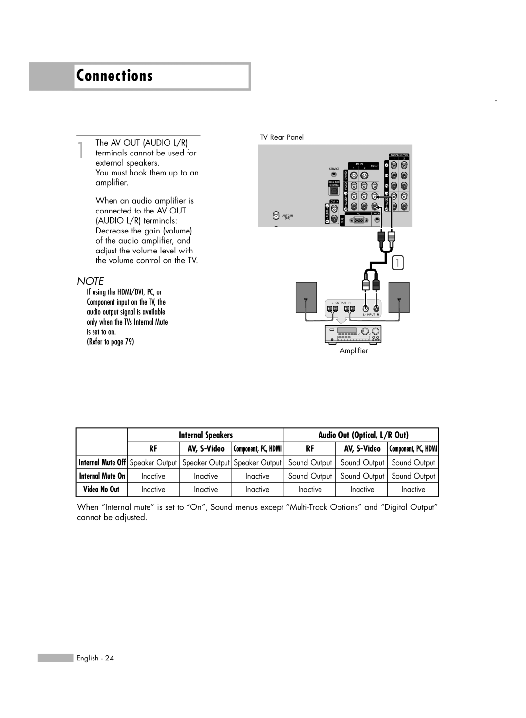 Samsung HL-S6186W, HL-S5686W manual Connecting to an Analog Amplifier 