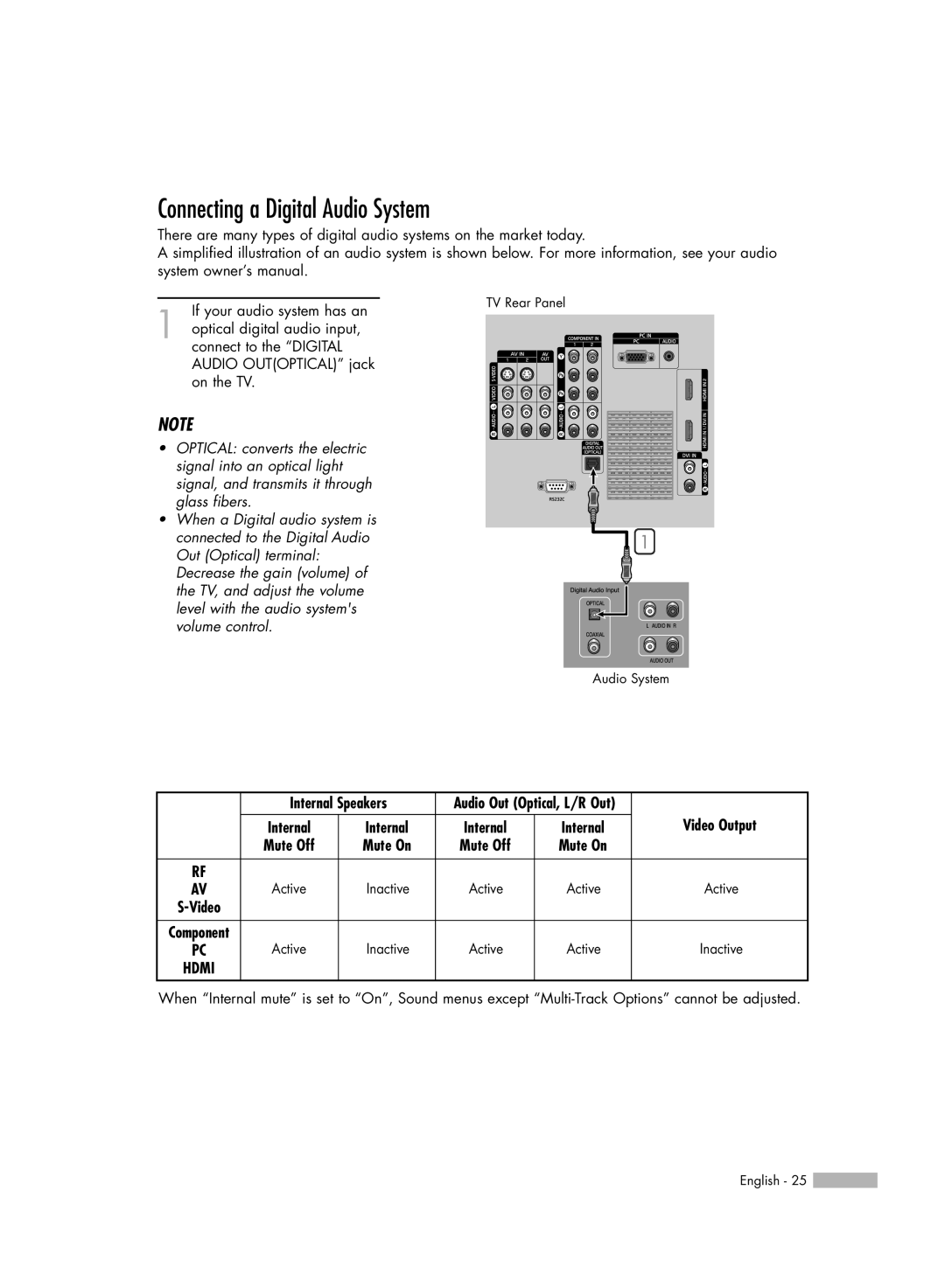 Samsung HL-S5687W, HL-S6187W manual Connecting a Digital Audio System, Video Output 