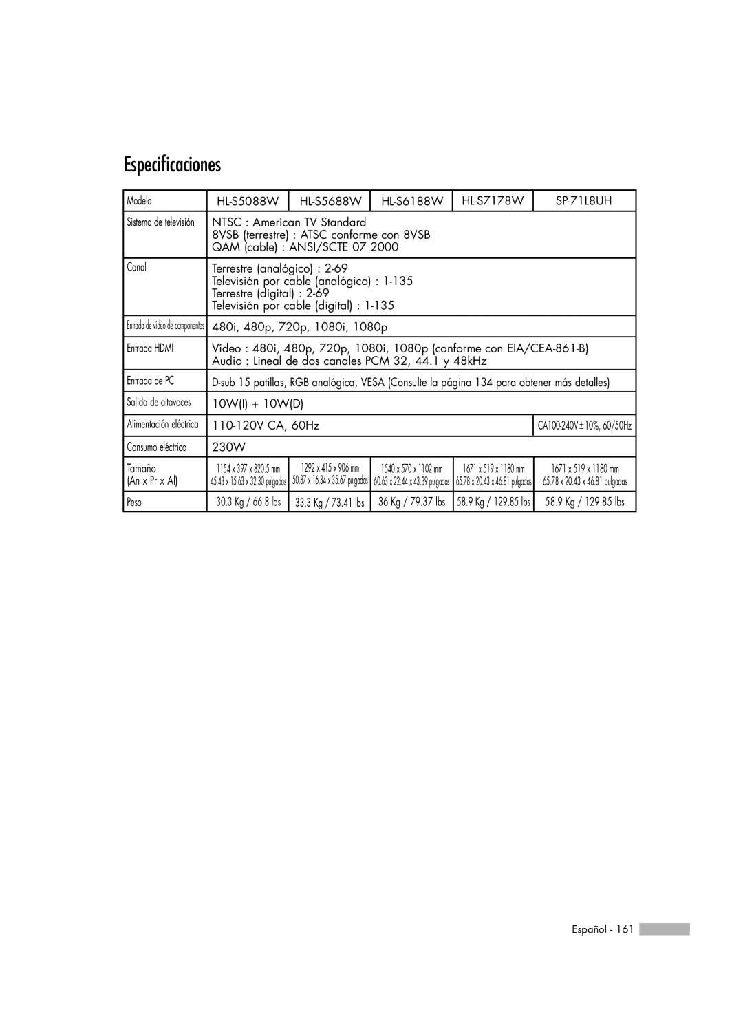 Samsung HL-S7178W, HL-S6188W, HL-S5688W, SP-71L8UH, HL-S5088W manual Especificaciones 