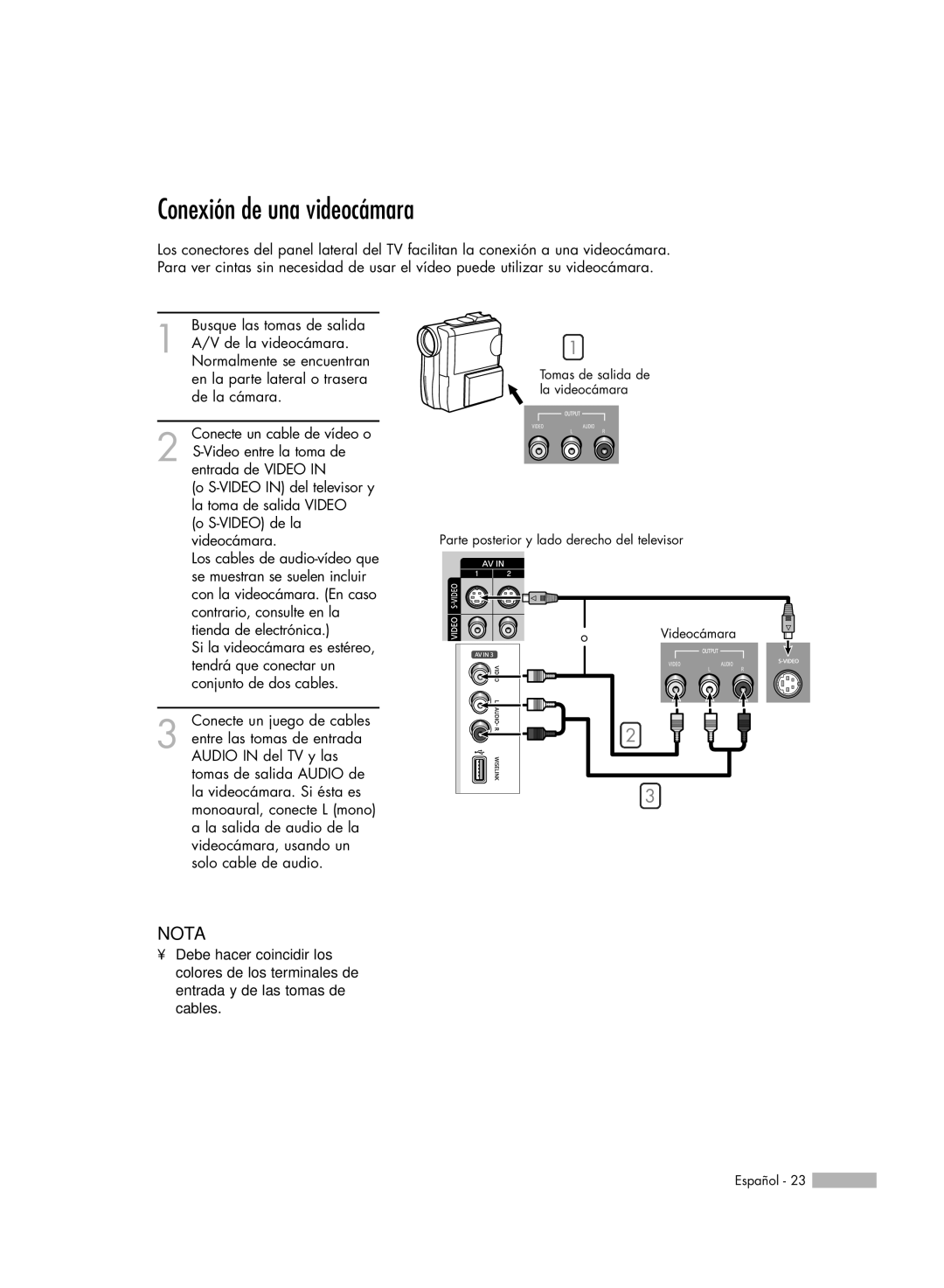 Samsung SP-71L8UH, HL-S6188W, HL-S7178W, HL-S5688W, HL-S5088W manual Conexión de una videocámara, Busque las tomas de salida 