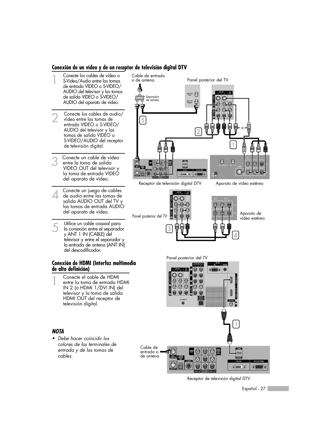 Samsung HL-S5688W, HL-S6188W manual Conexión de Hdmi Interfaz multimedia de alta definición, Conecte los cables de vídeo o 