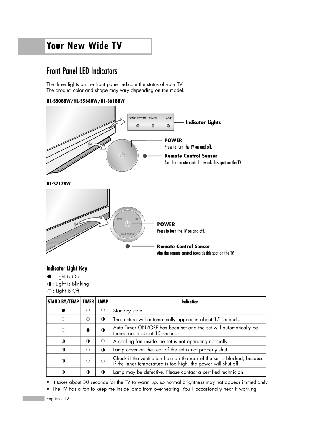 Samsung Front Panel LED Indicators, Indicator Light Key, HL-S5088W/HL-S5688W/HL-S6188W Indicator Lights, HL-S7178W 