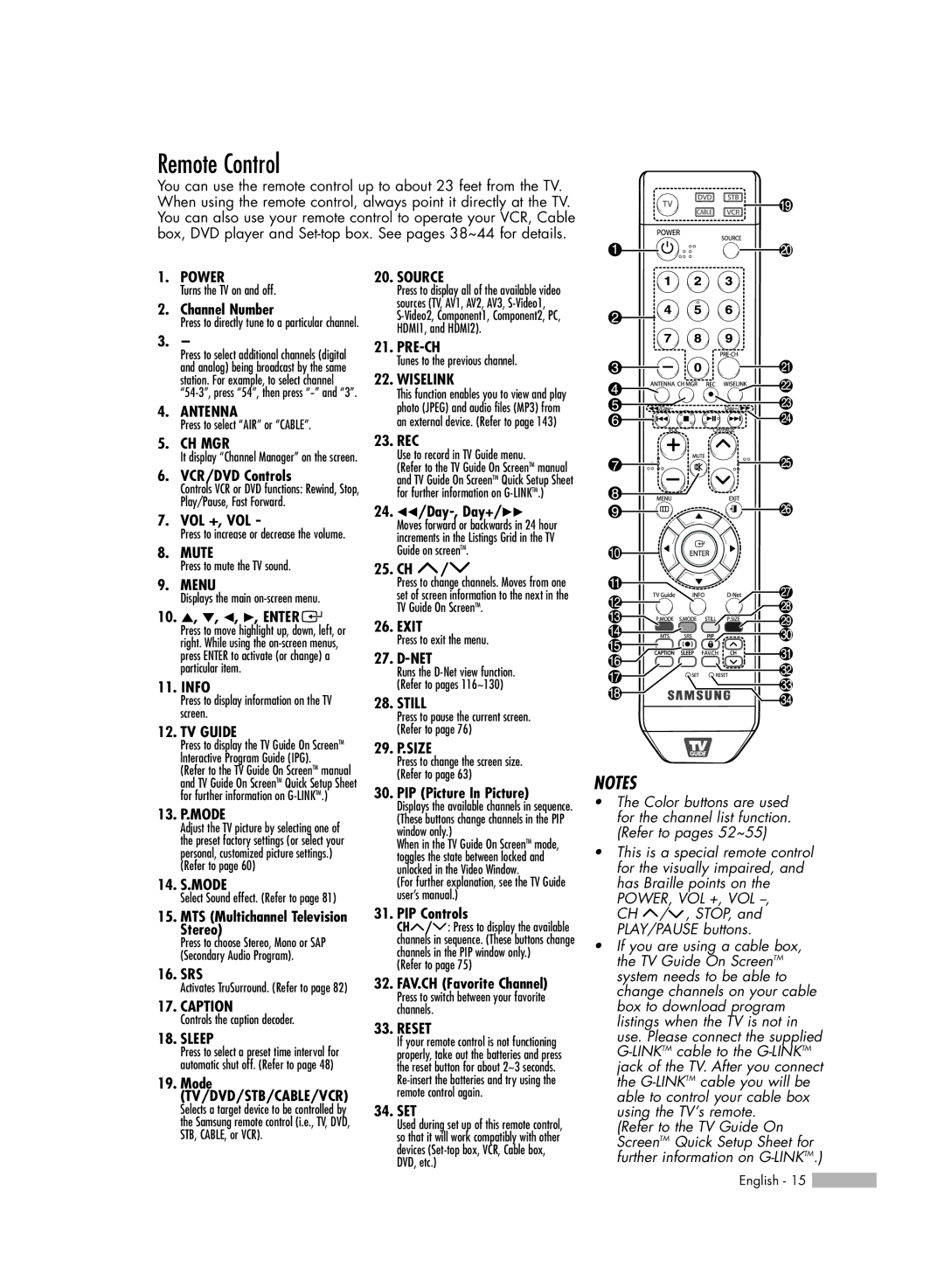 Samsung HL-S6188W, HL-S7178W, HL-S5688W manual Remote Control 