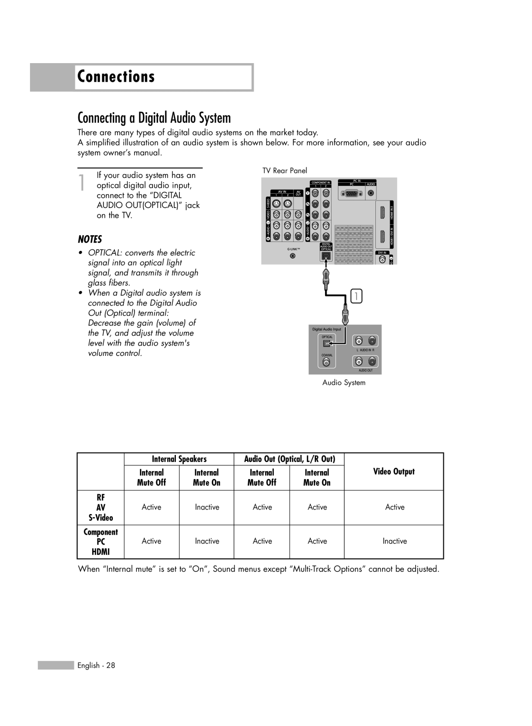 Samsung HL-S7178W, HL-S6188W, HL-S5688W manual Connecting a Digital Audio System, Internal Speakers 