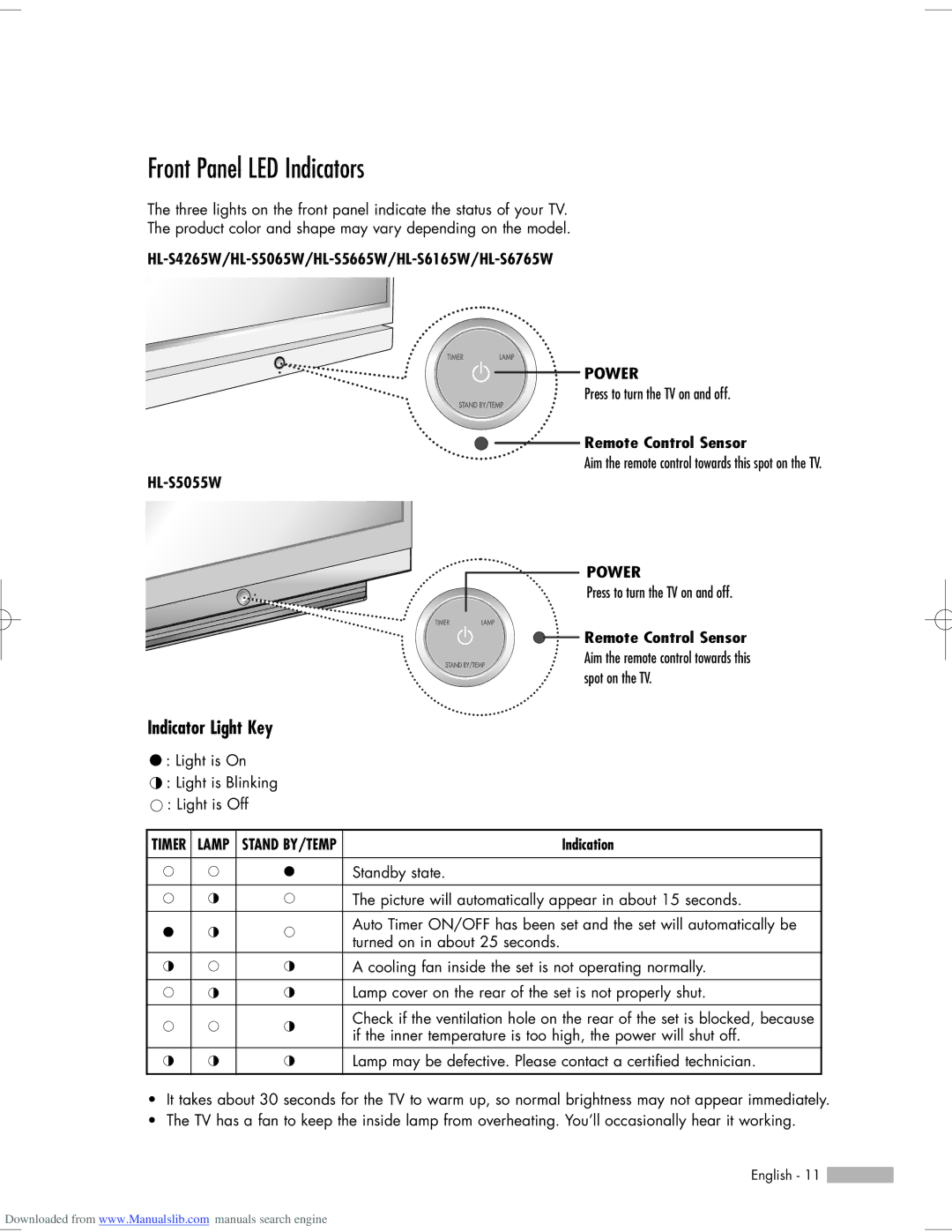 Samsung Front Panel LED Indicators, Indicator Light Key, HL-S4265W/HL-S5065W/HL-S5665W/HL-S6165W/HL-S6765W, HL-S5055W 