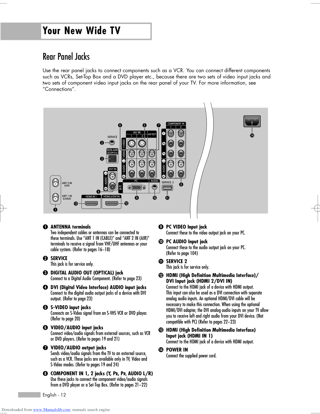 Samsung HL-S5665W, HL-S6765W, HL-S6165W, HL-S5065W, HL-S5055W manual Rear Panel Jacks 