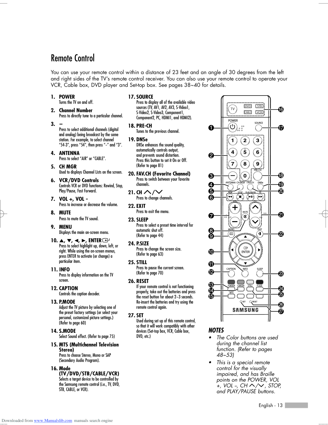 Samsung HL-S5065W, HL-S6765W, HL-S6165W, HL-S5665W, HL-S5055W manual Remote Control 