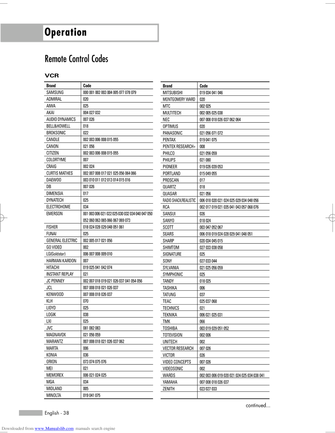 Samsung HL-S5065W, HL-S6765W, HL-S6165W, HL-S5665W, HL-S5055W manual Remote Control Codes, Vcr 