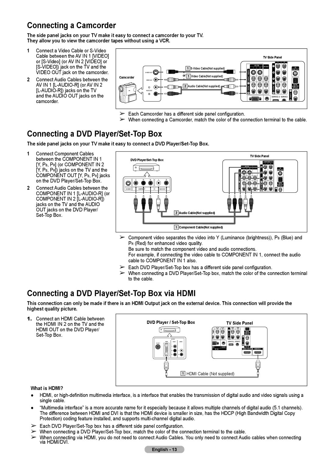 Samsung HL-T5675S, HL-T5075S, HLT4675S manual Connecting a Camcorder, Connecting a DVD Player/Set-Top Box, What is HDMI? 