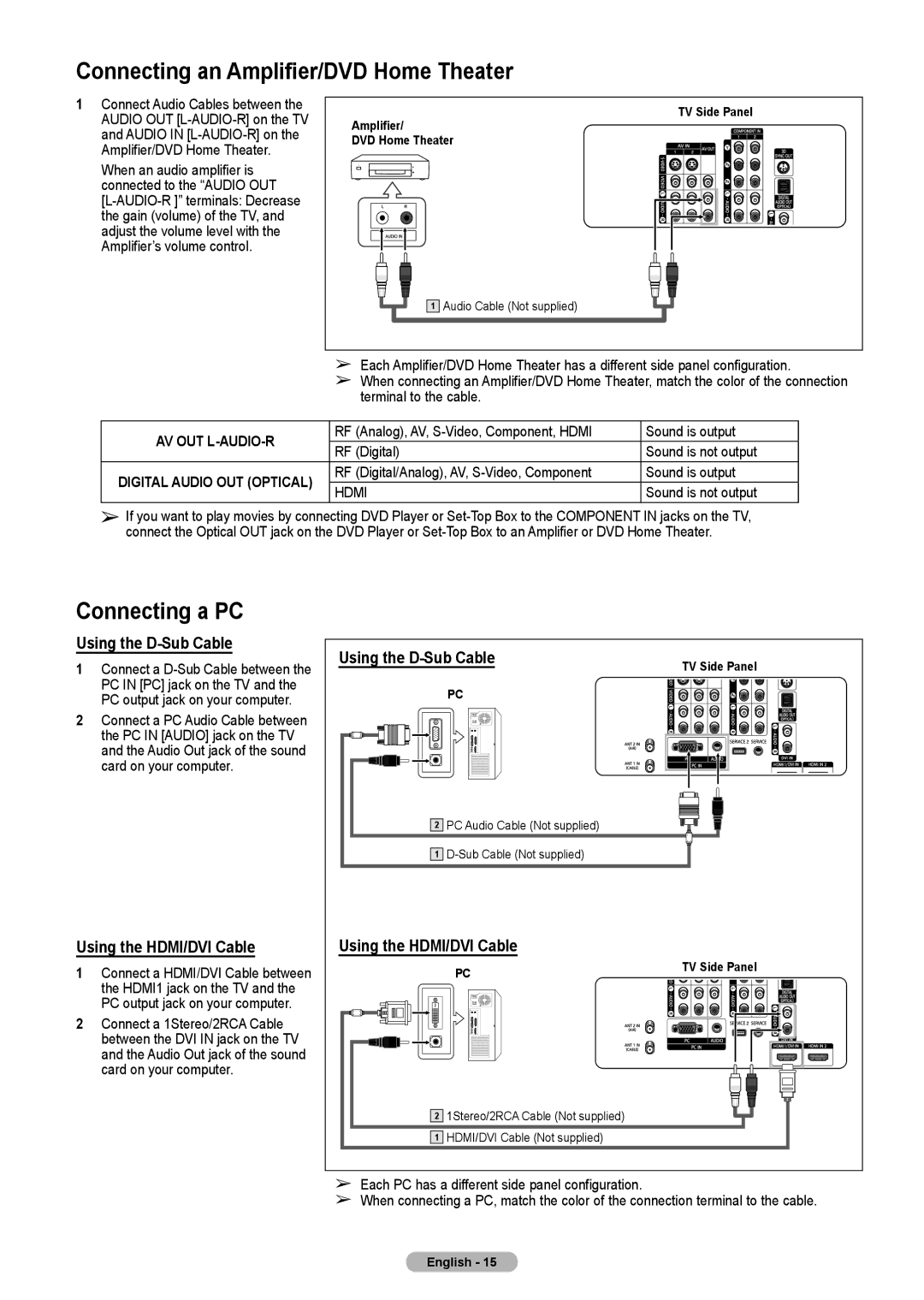 Samsung HL-T5075S, HL-T5675S, HLT4675S Connecting an Amplifier/DVD Home Theater, Connecting a PC, Using the D-Sub Cable 