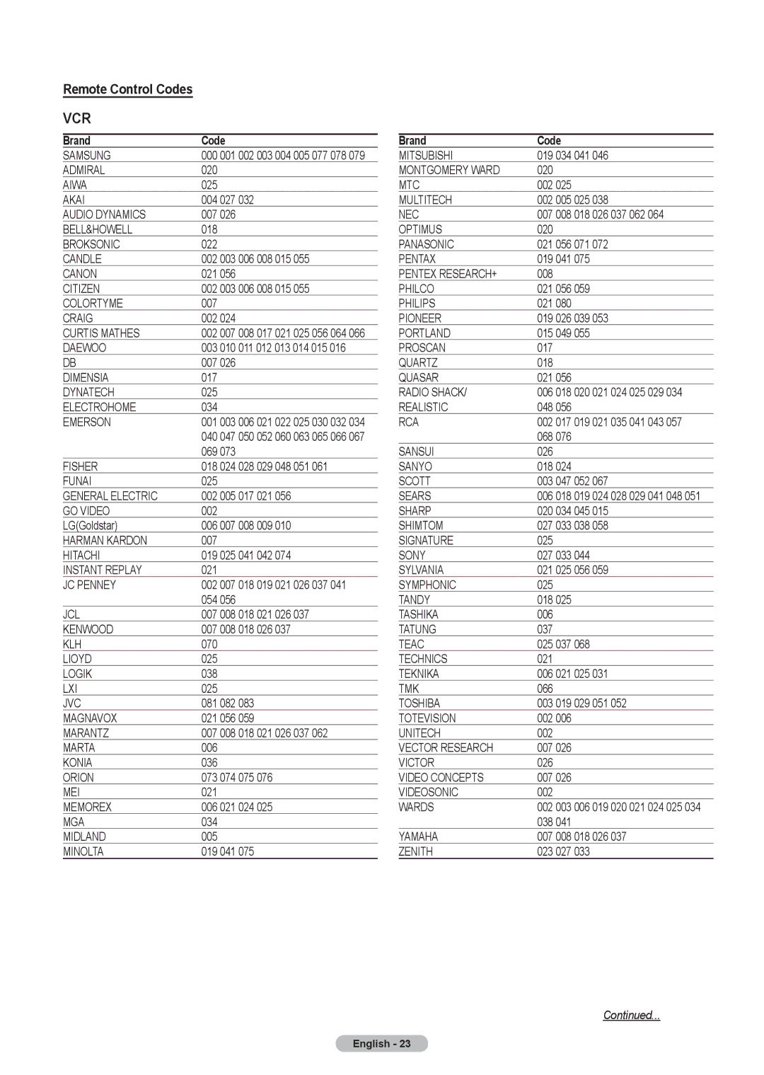 Samsung HLT4675S, HL-T5075S, HL-T5675S manual Remote Control Codes, Brand Code 