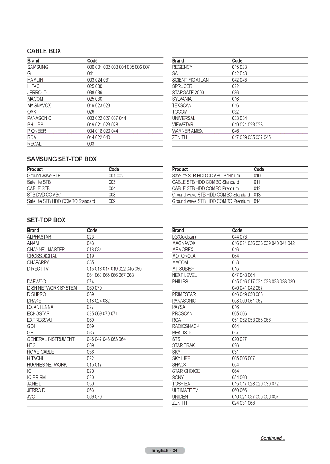 Samsung HL-T5075S, HL-T5675S, HLT4675S manual Product Code 