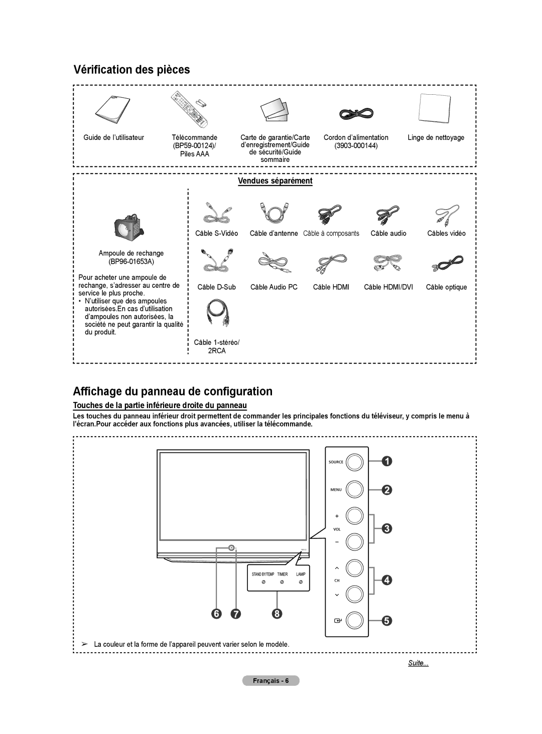 Samsung HL-T5075S, HL-T5675S, HLT4675S Vérification des pièces, Affichage du panneau de configuration, Vendues séparément 