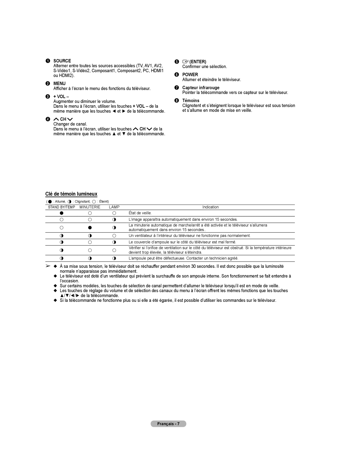 Samsung HL-T5675S, HL-T5075S, HLT4675S manual Clé de témoin lumineux, Capteur infrarouge, Témoins 