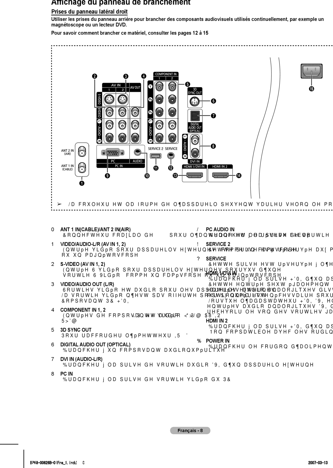 Samsung HLT4675S, HL-T5075S, HL-T5675S manual Affichage du panneau de branchement, Prises du panneau latéral droit 