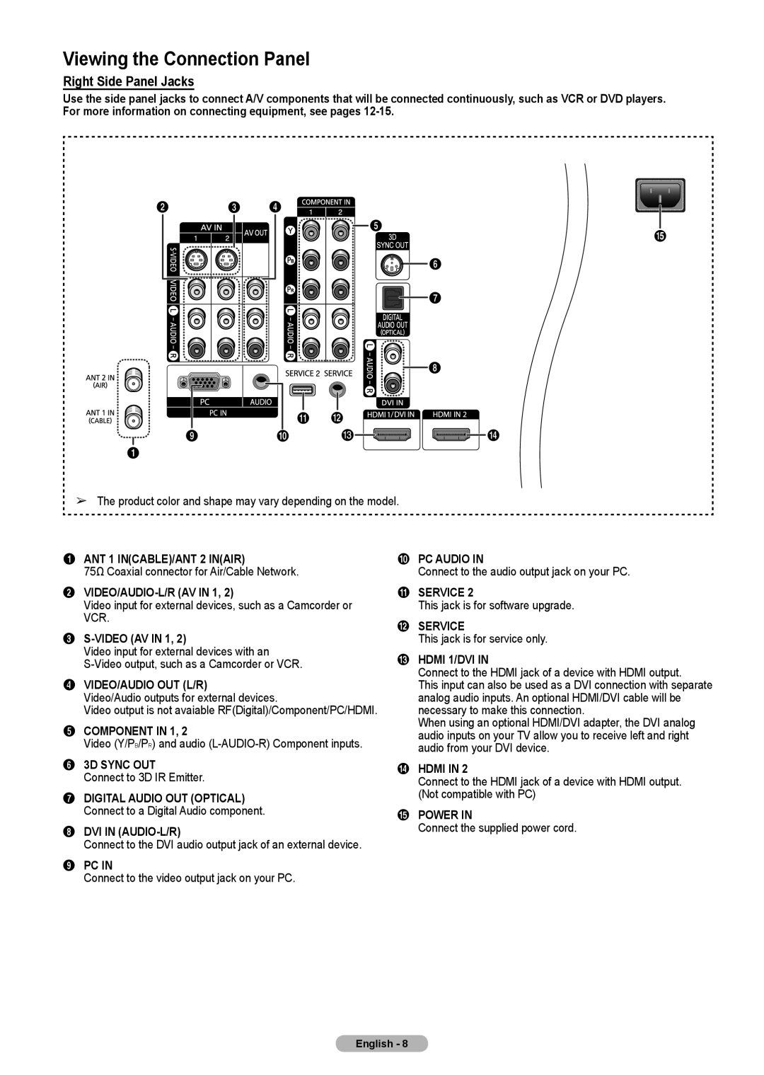 Samsung HLT4675S, HL-T5075S, HL-T5675S manual Viewing the Connection Panel, Right Side Panel Jacks, Video AV in 1 