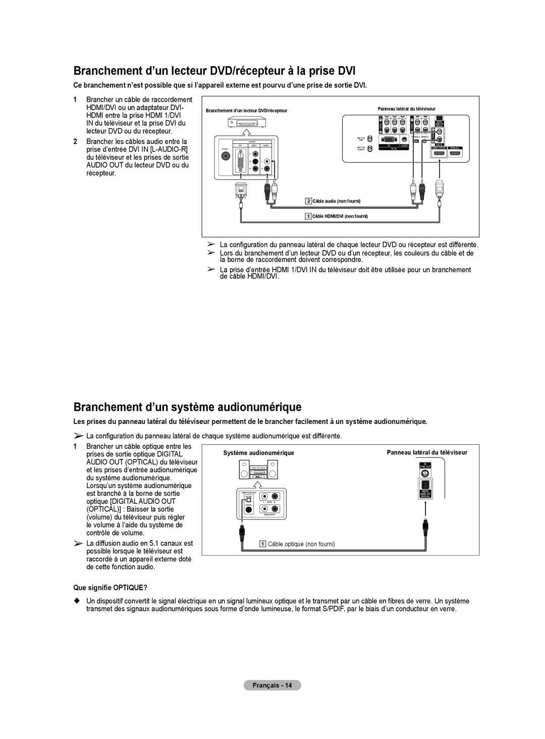 Samsung HLT4675S, HL-T5075S Branchement d’un lecteur DVD/récepteur à la prise DVI, Branchement d’un système audionumérique 