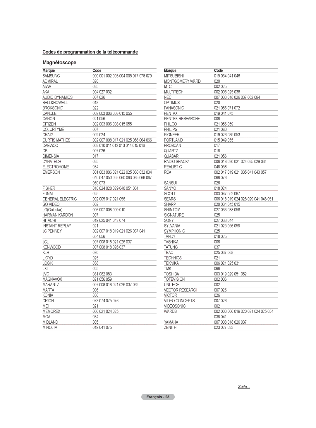 Samsung HLT4675S, HL-T5075S, HL-T5675S manual Codes de programmation de la télécommande, Marque Code 