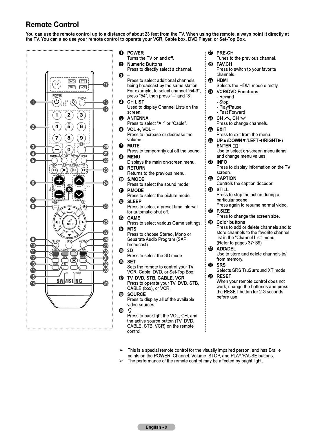 Samsung HL-T5075S, HL-T5675S, HLT4675S manual Remote Control 