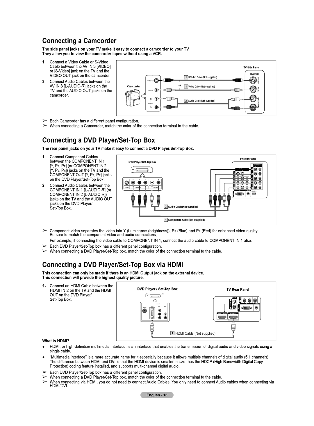 Samsung HL-T5055W, HL-T5655W manual Connecting a Camcorder, Connecting a DVD Player/Set-Top Box, What is HDMI? 