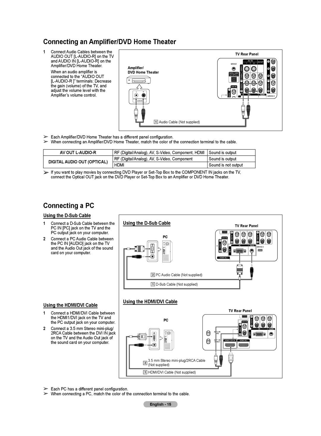 Samsung HL-T5055W, HL-T5655W manual Connecting an Amplifier/DVD Home Theater, Connecting a PC, Using the D-Sub Cable 