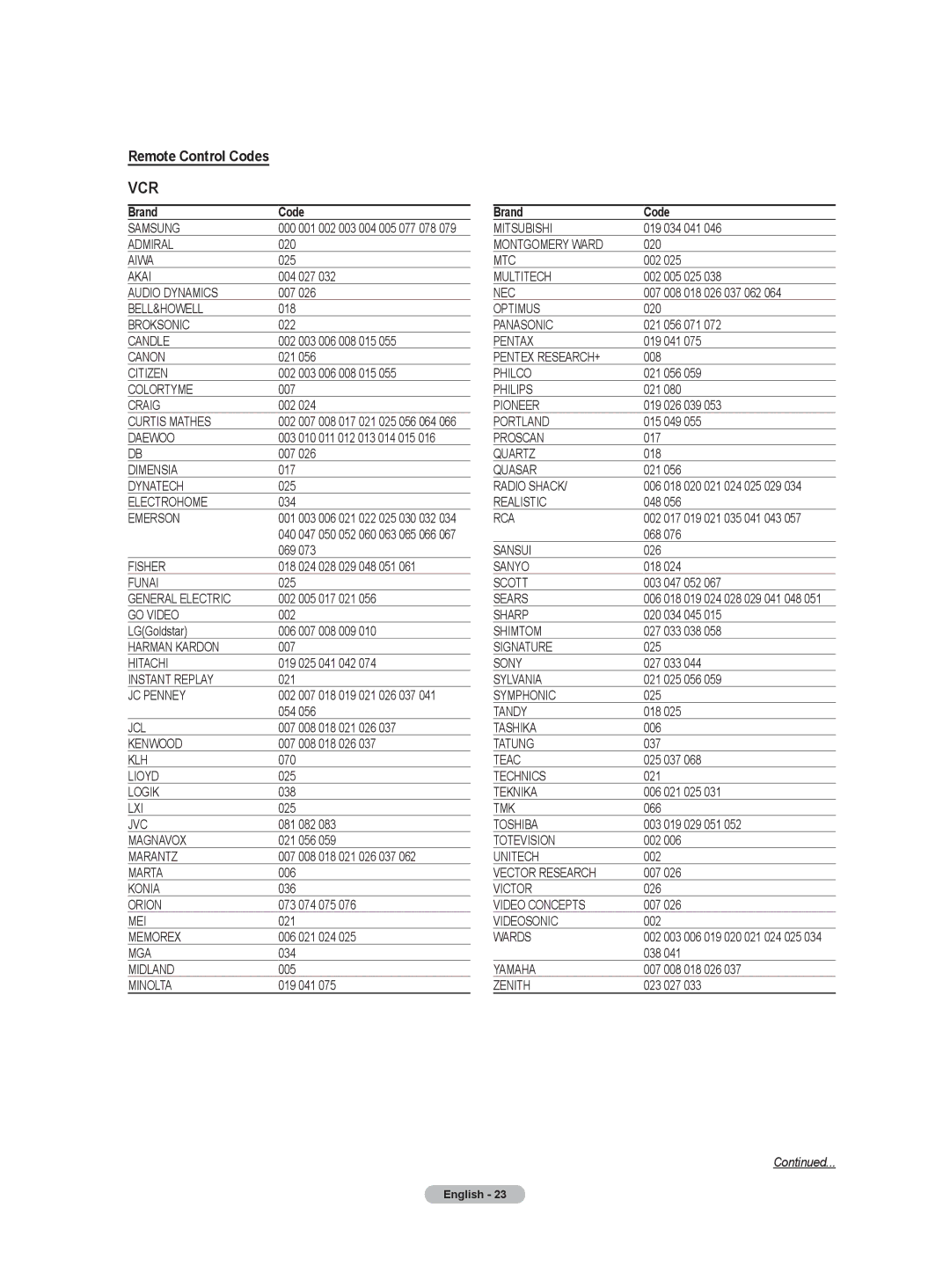 Samsung HL-T5055W, HL-T5655W manual Remote Control Codes, Brand Code 