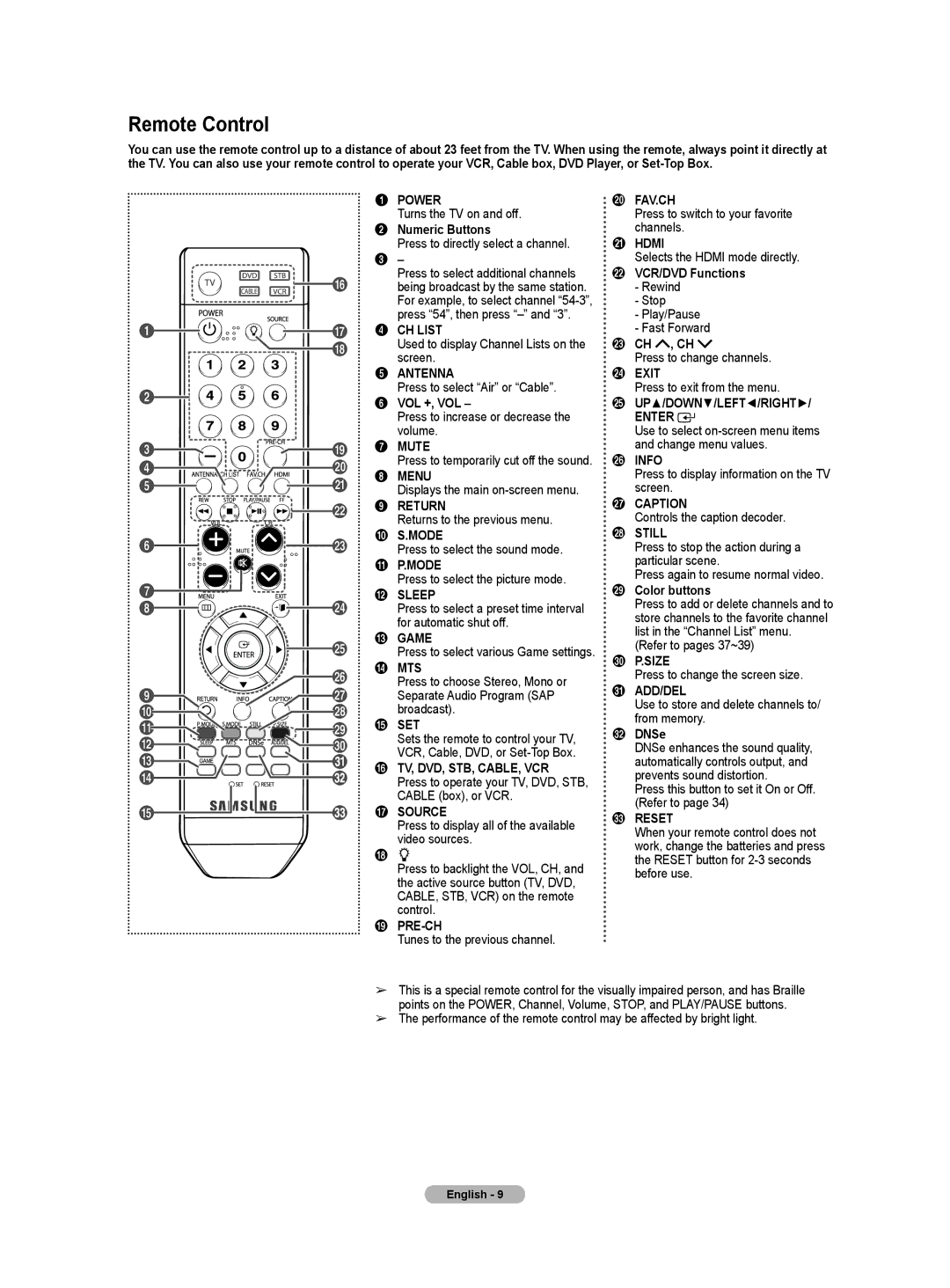 Samsung HL-T5055W, HL-T5655W manual Remote Control 