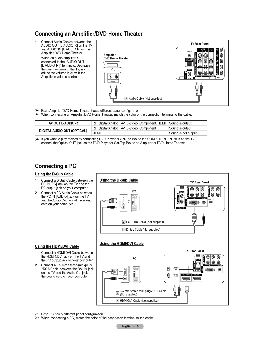 Samsung HL-T5655W manual Connecting an Amplifier/DVD Home Theater, Connecting a PC, Using the D-Sub Cable 