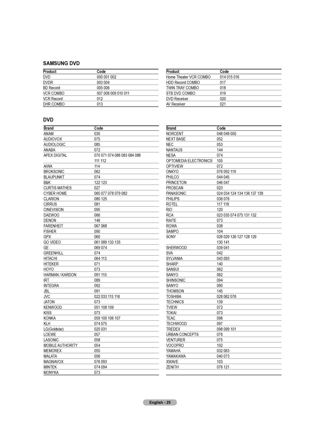 Samsung HL-T5655W 000 001, BD Record 005, 007 008 009 010, VCR Record 012, 014 015, HDD Record Combo 017, 030, 075, 085 