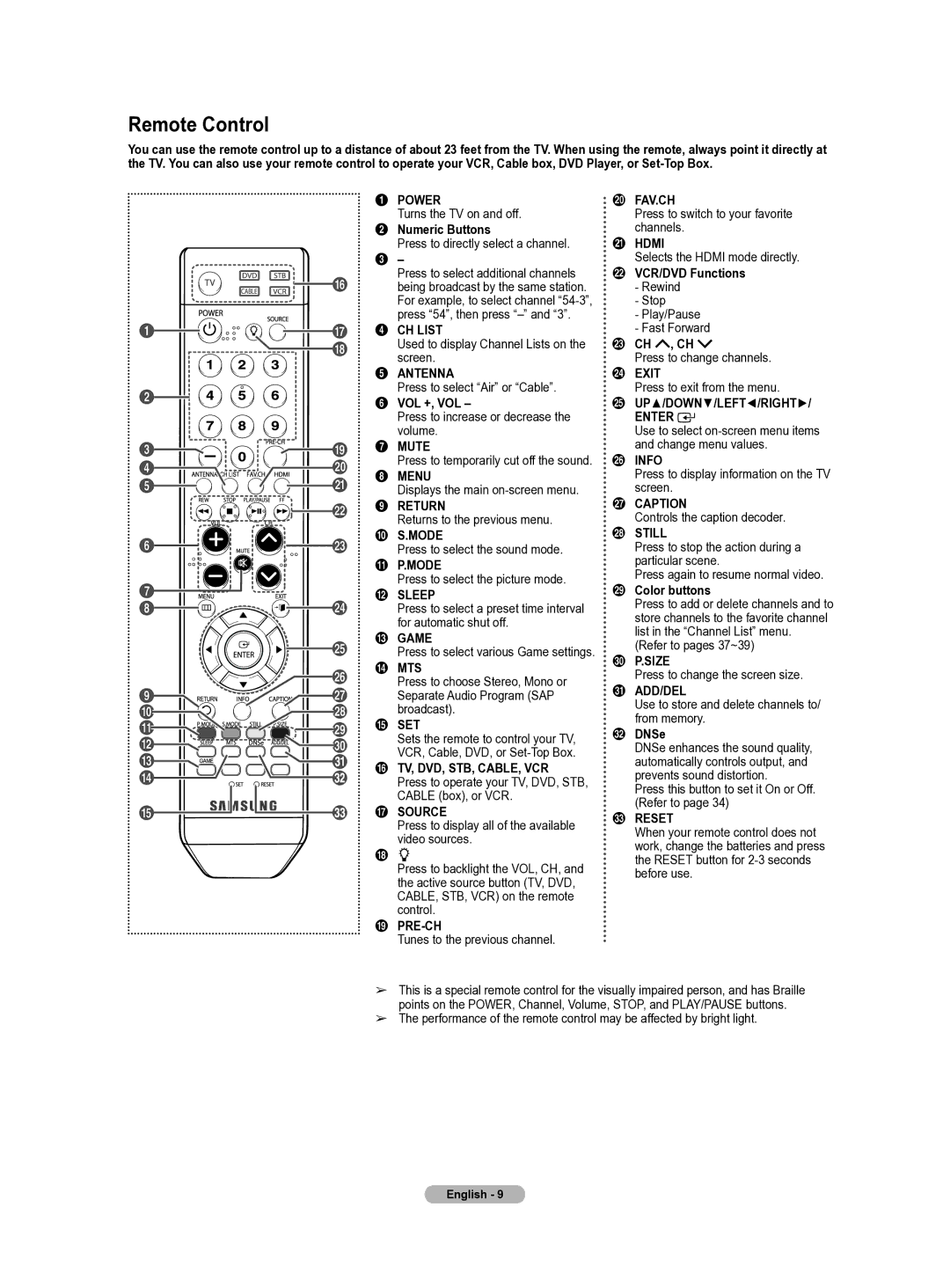 Samsung HL-T5655W manual Remote Control 