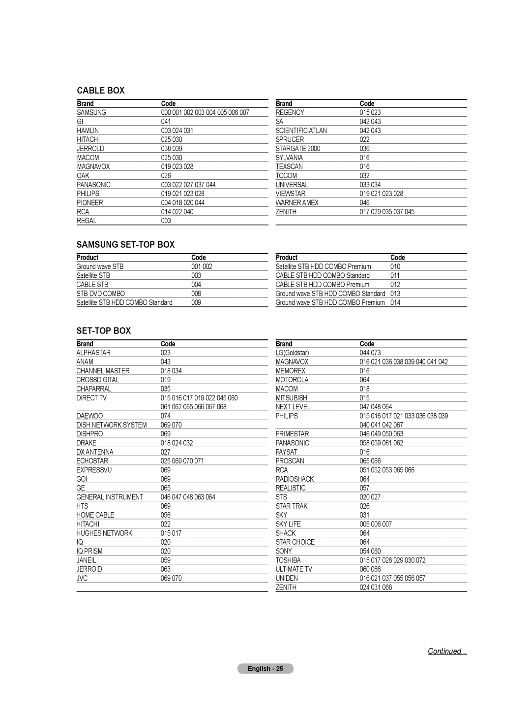 Samsung HL-T5656W, HL-T6756W manual Product Code 