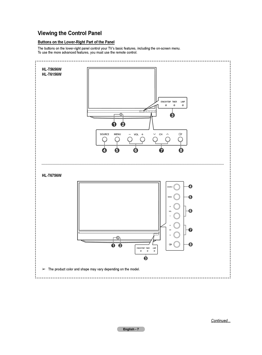 Samsung manual Viewing the Control Panel, Buttons on the Lower-Right Part of the Panel, HL-T5656W HL-T6156W HL-T6756W 