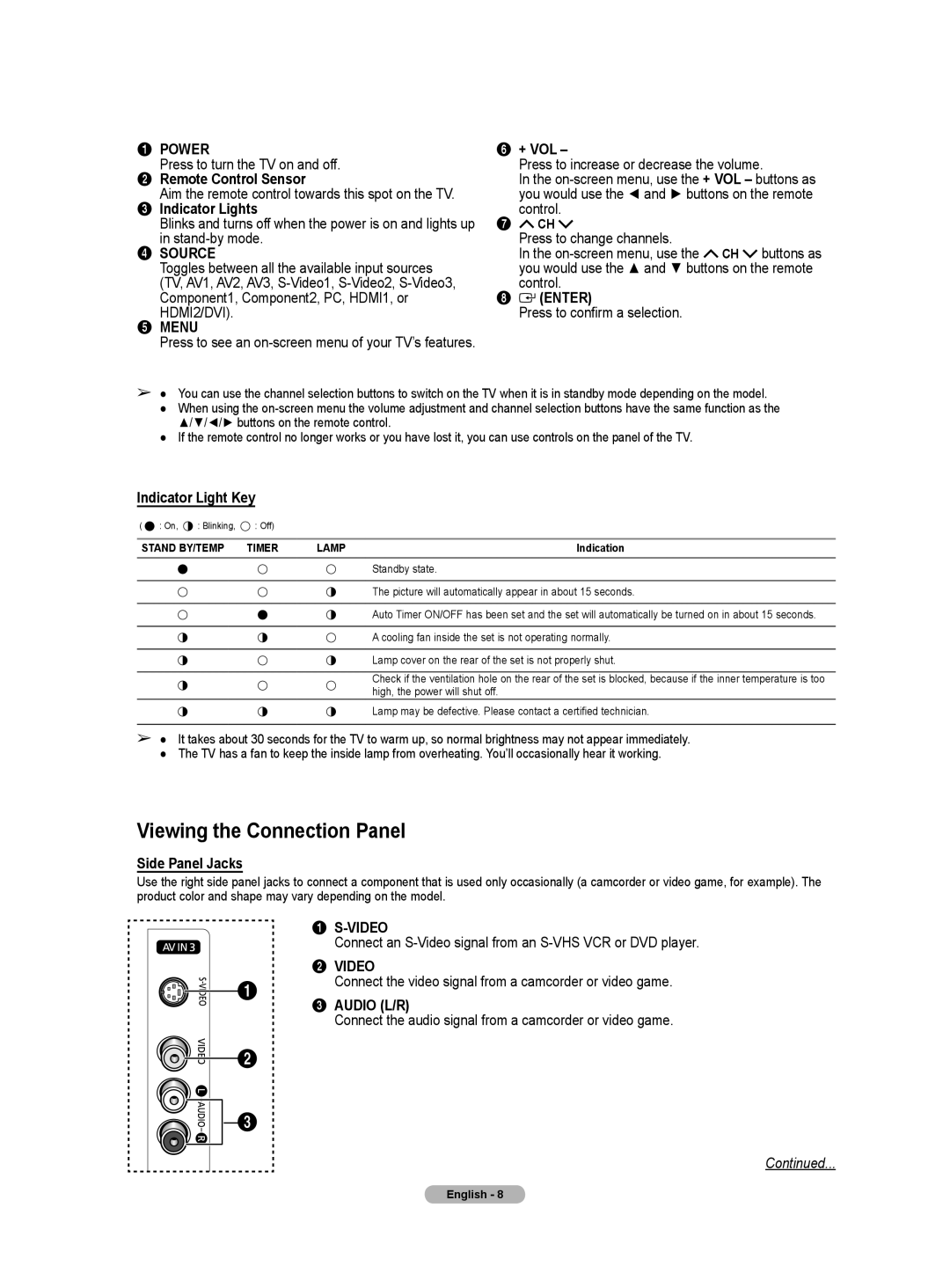 Samsung HL-T6756W, HL-T5656W manual Viewing the Connection Panel 