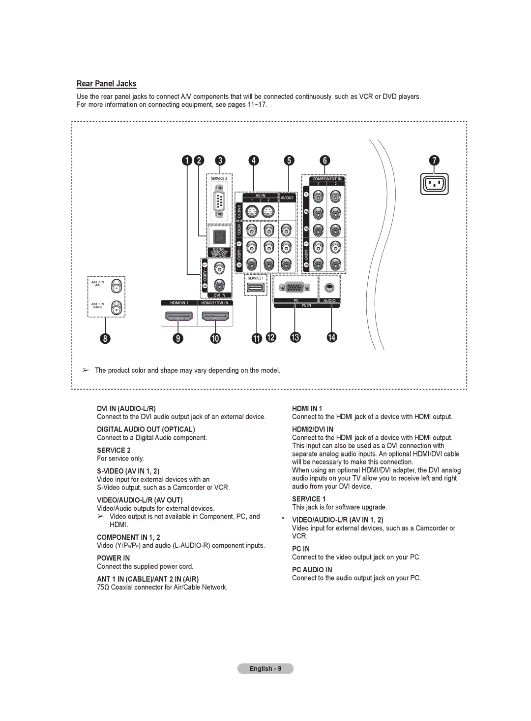 Samsung HL-T5656W, HL-T6756W manual Rear Panel Jacks, Service 2 For service only Video AV in 1 