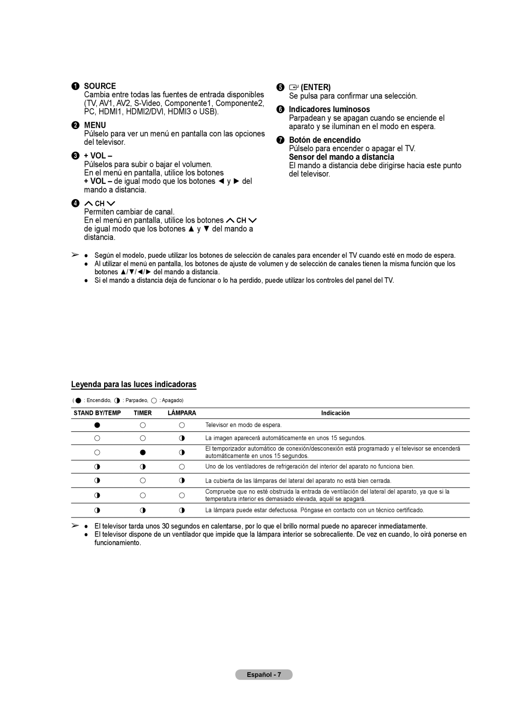 Samsung HL72A650C1F user manual Indicadores luminosos, Botón de encendido, Sensor del mando a distancia 