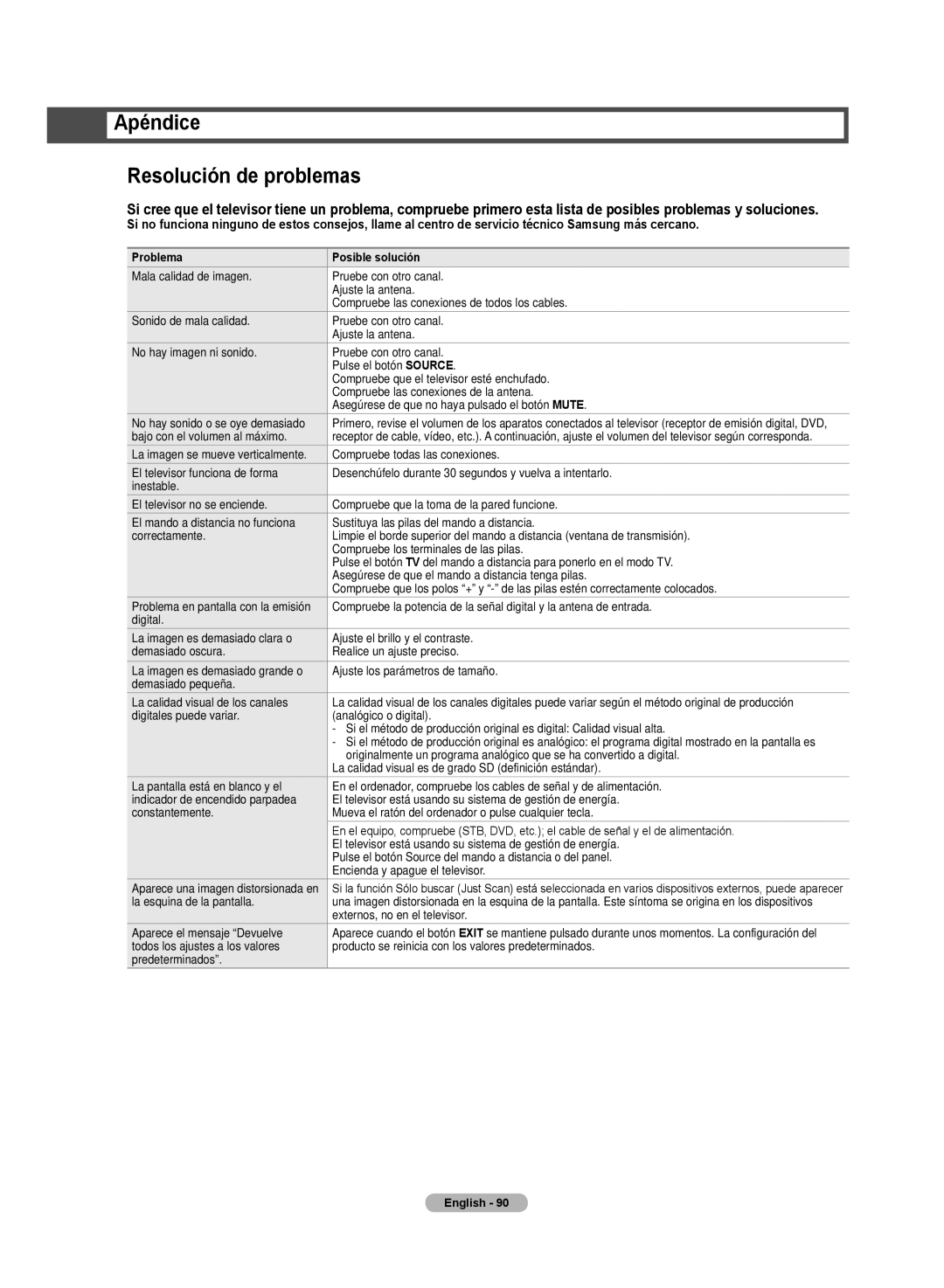 Samsung HL72A650C1F user manual Apéndice Resolución de problemas, Problema Posible solución 