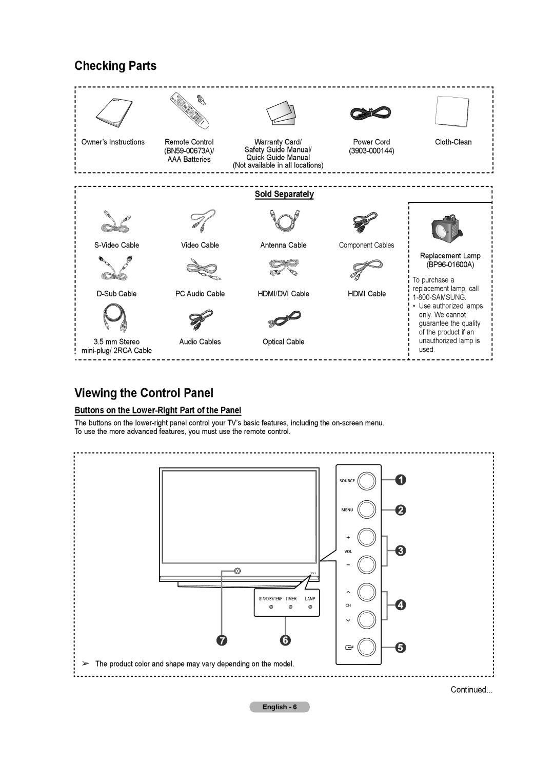 Samsung HL72A650C1F user manual Checking Parts, Viewing the Control Panel, Sold Separately 
