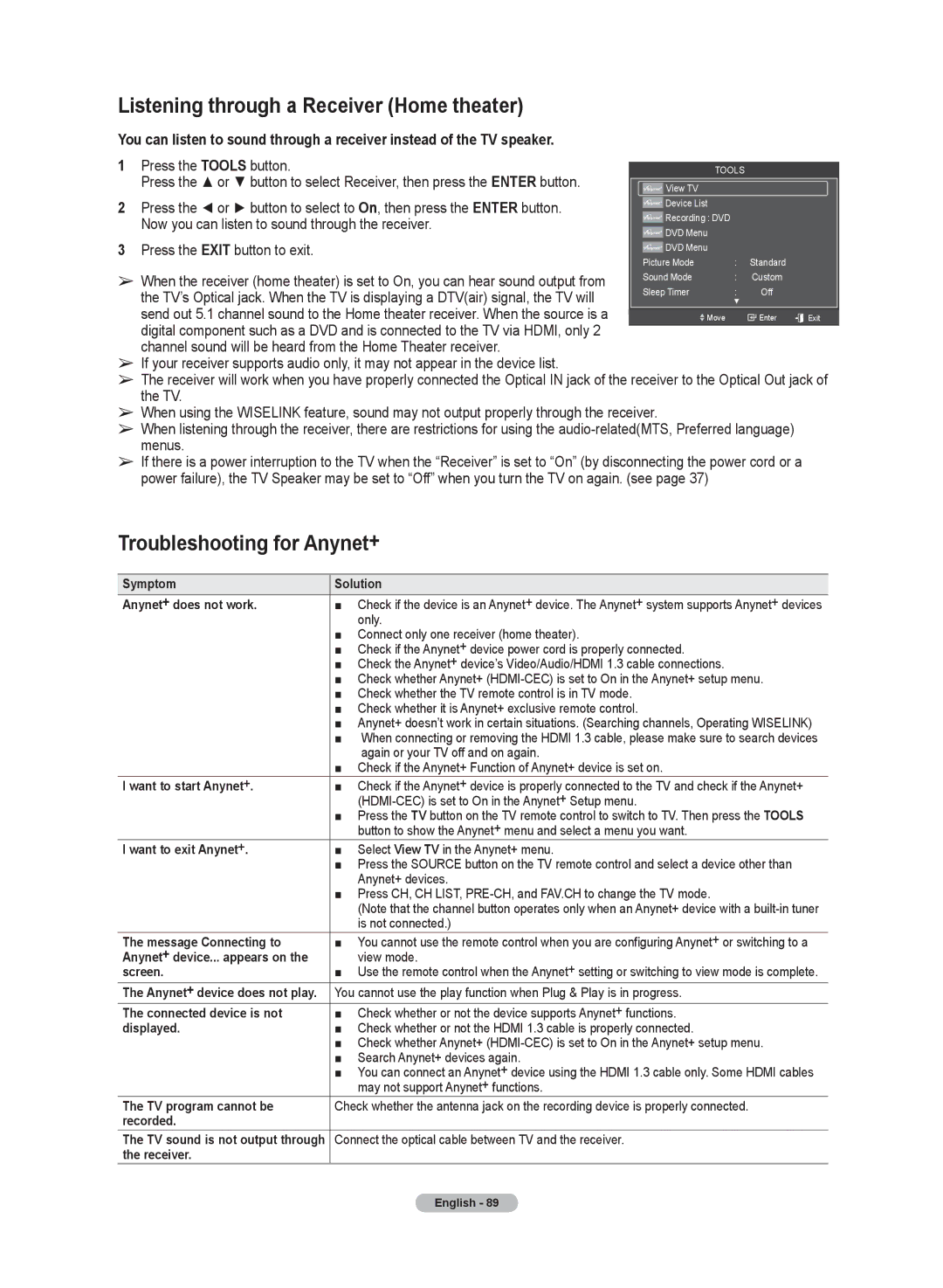 Samsung HL72A650C1F user manual Listening through a Receiver Home theater, Troubleshooting for Anynet+ 